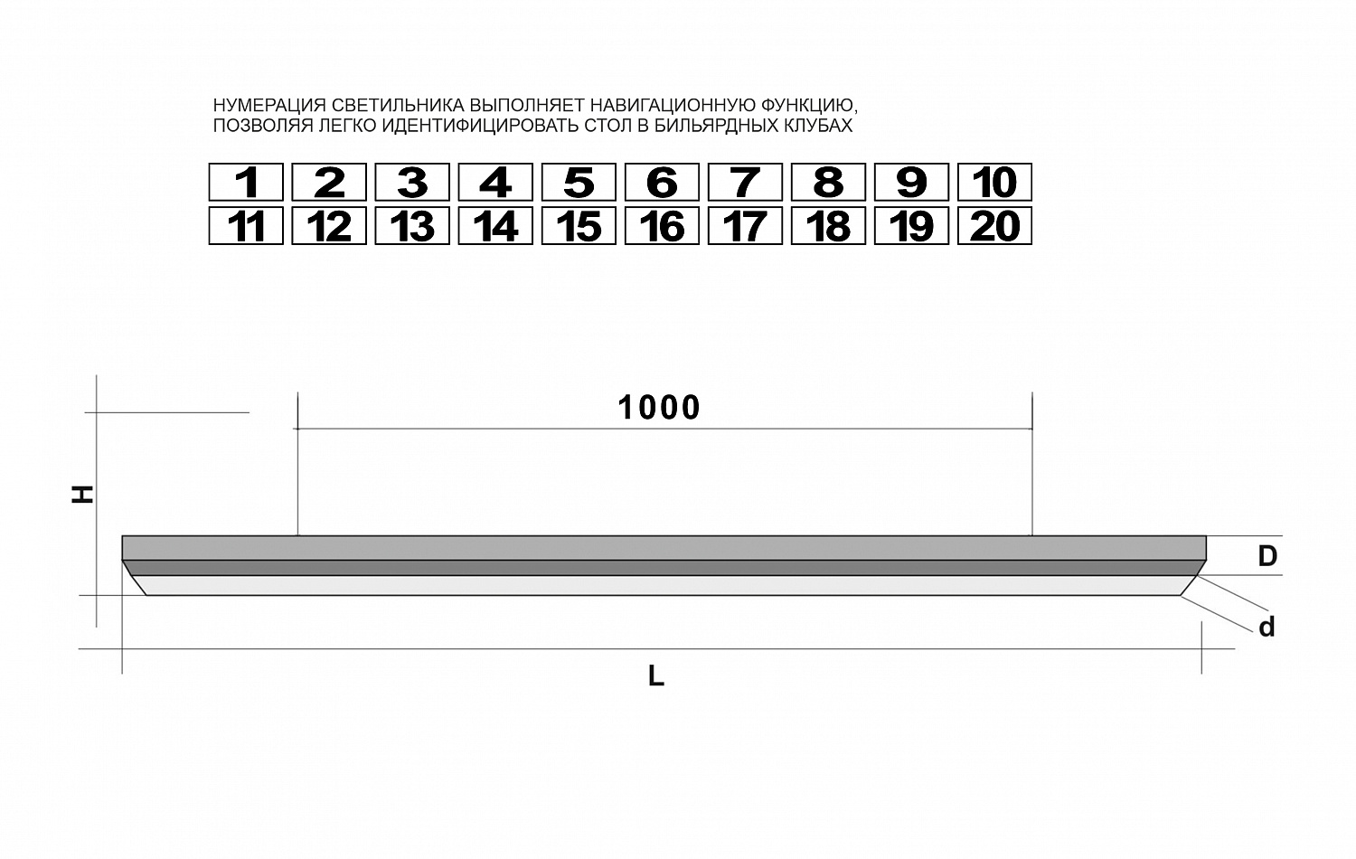 Лампа "STARTBILLIARDS" Pro Select. Новинка для профессионального оснащения бильярдных клубов!